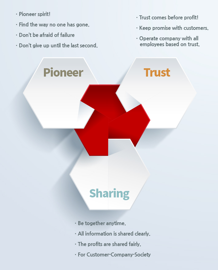 pioneer, Trust, sharing